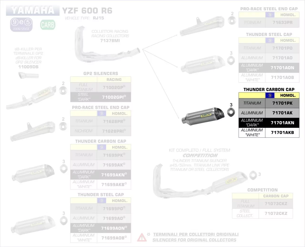 Arrow Endschalldämpfer Thunder Titan, Homologiert Für Arrow-Krüm