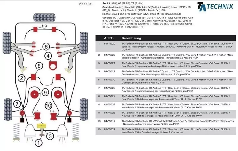 TA Technix PU-Buchsen passend für Audi A3 Quattro / TT Quattro / VW Bora 4-motion / Golf IV 4-motion / Hinterachse - Querlenker- Aufnahme
