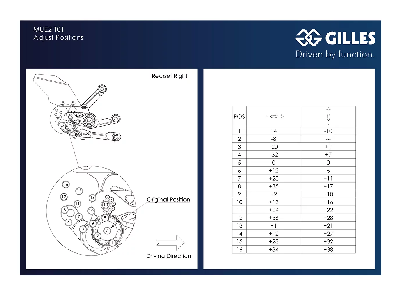 GILLES MUE2 Fußrastenanlage für Triumph Street Triple RR/RS Modelljahr 2022-