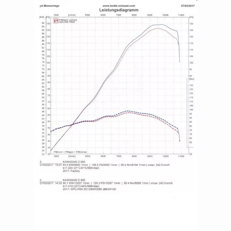 Bodis GPC-RS II Endschalldämpfer Kawasaki Z 900 2017-2019