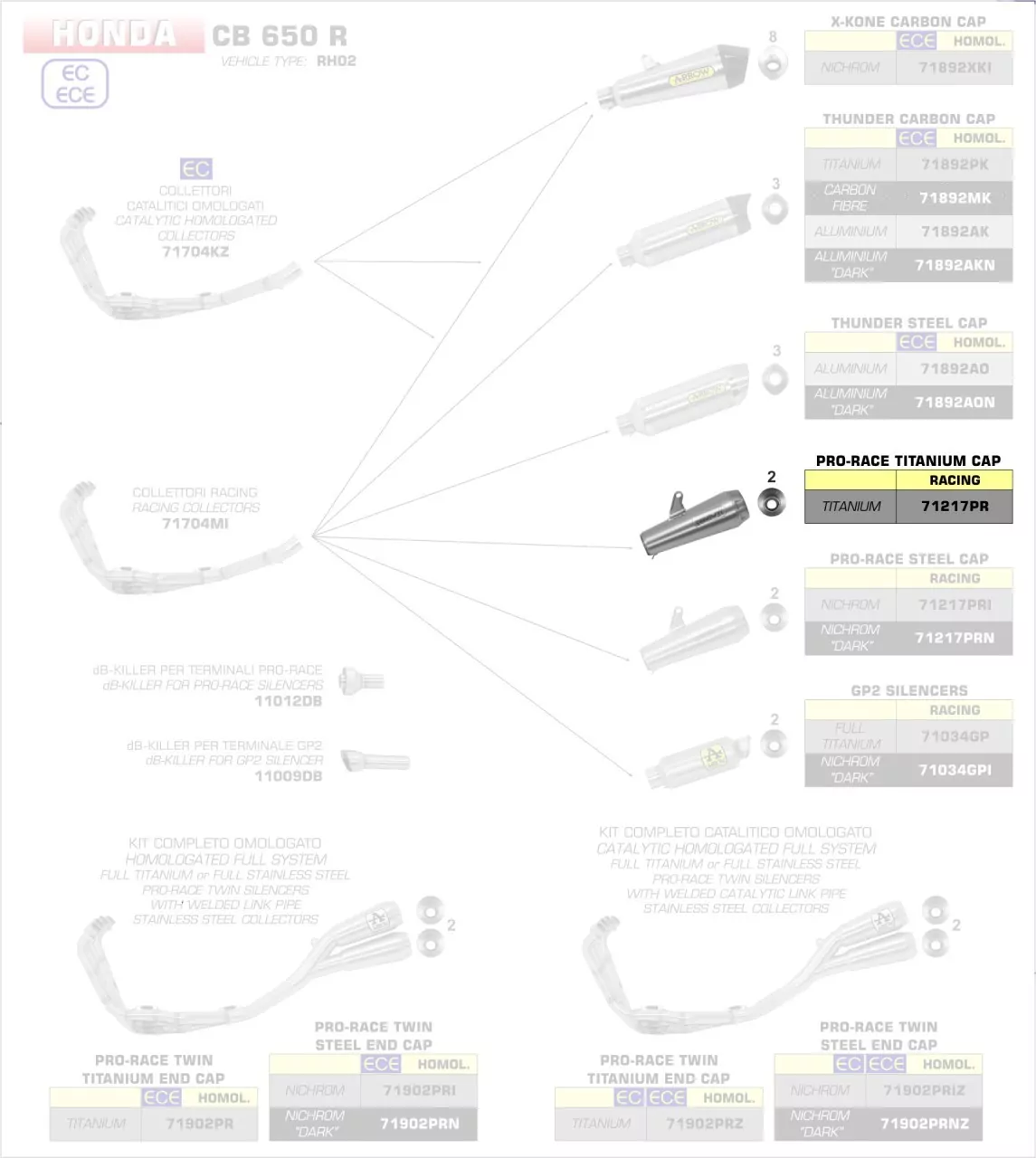 Arrow Endschalldämpfer Race-Tech Titan, Homologiert Honda CBR 650