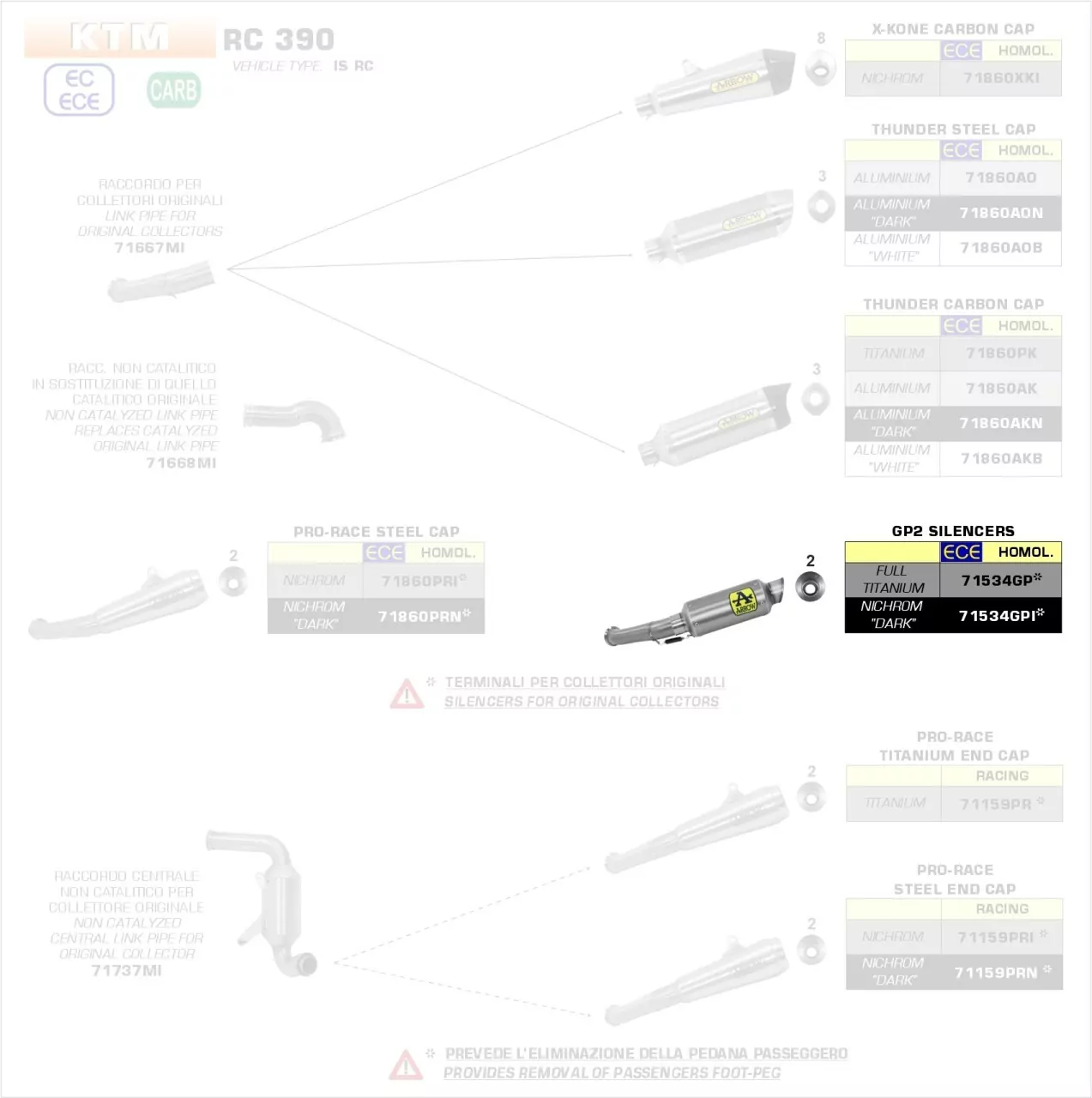 Arrow GP2 Titan KTM RC 125/390 17-20
