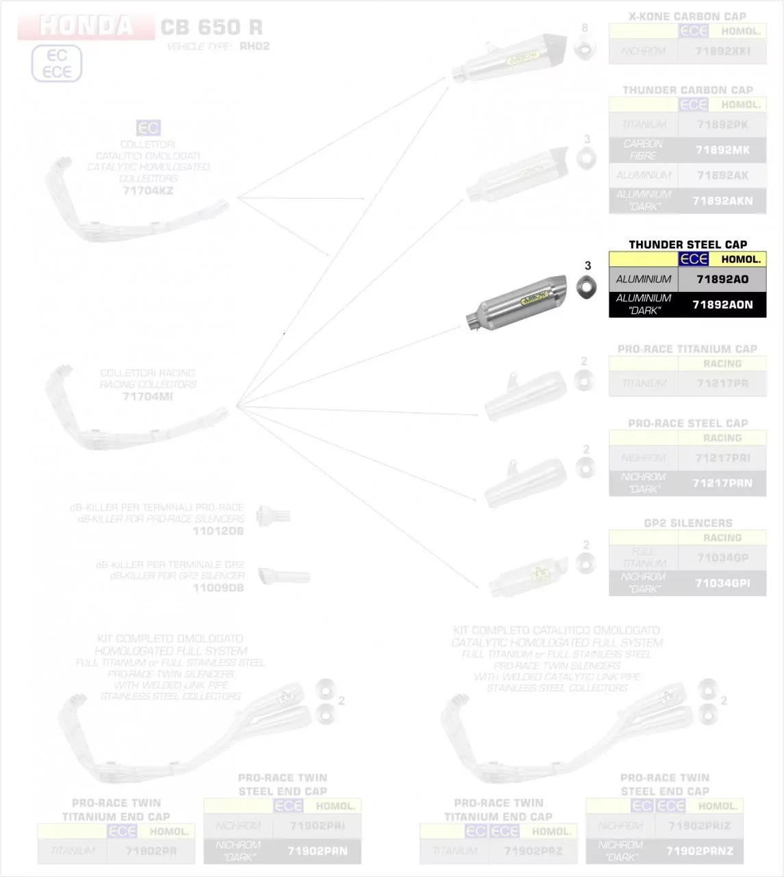 Arrow Endschalldämpfer Thunder Aluminium Honda CBR 650 R 19-