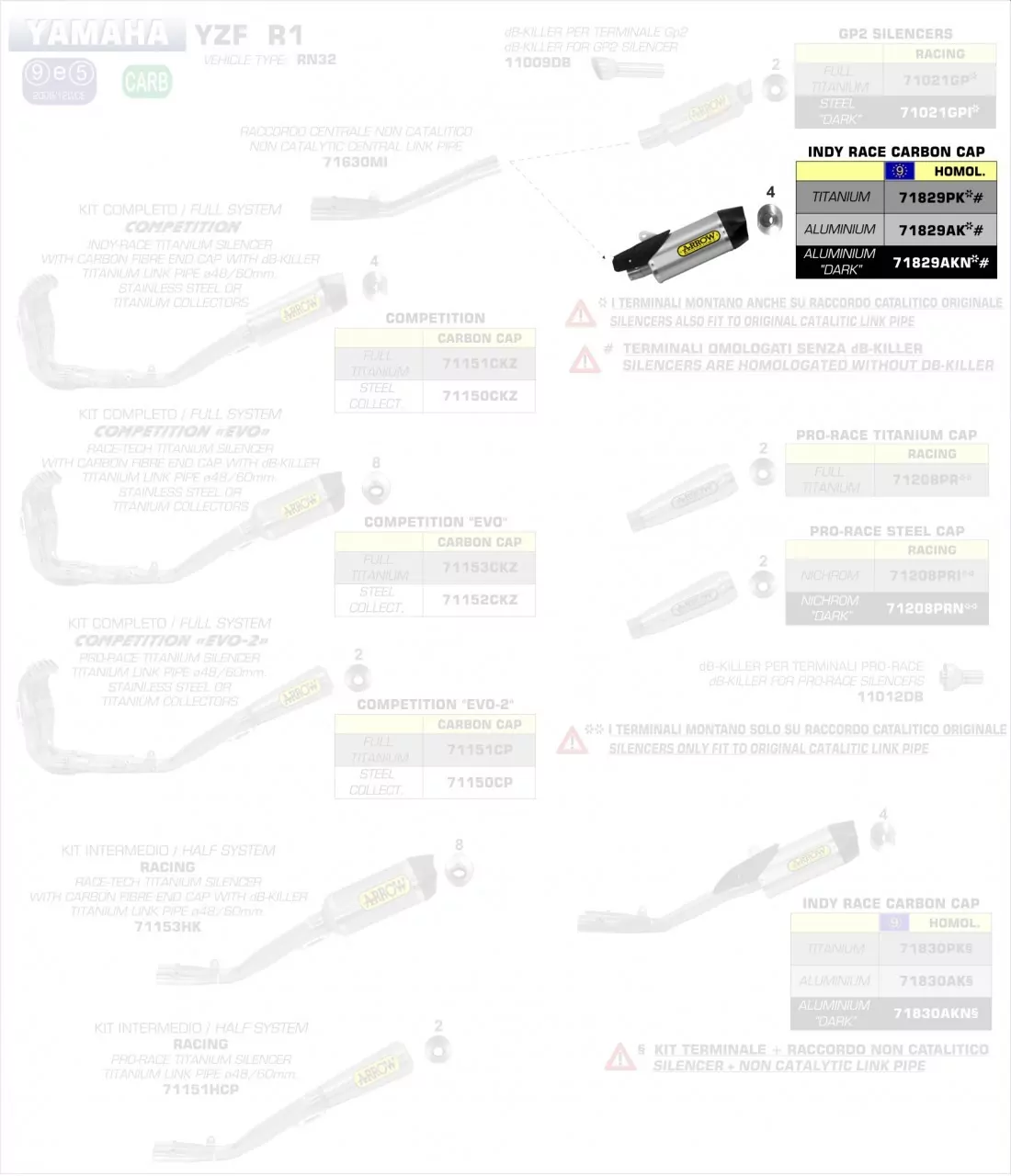 Arrow Endschalldämpfer Works, In Aluminium Yamaha YZF 1000 R1 17-201