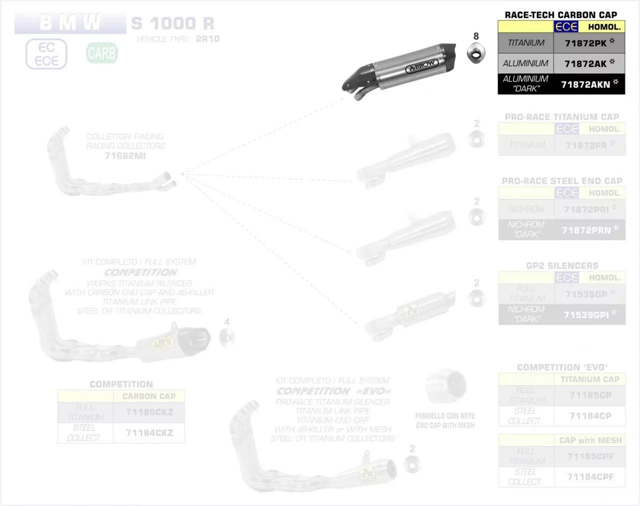 Arrow Race-Tech Aluminium BMW S 1000 R '17-20