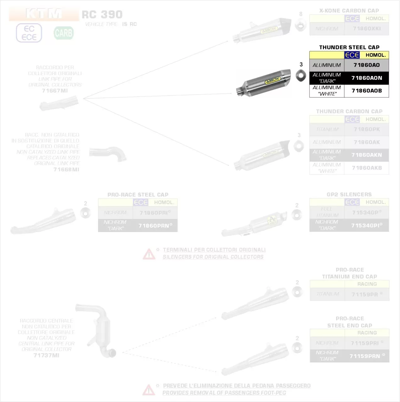 Arrow Endschalldämpfer Thunder Aluminium KTM RC 125 17-19