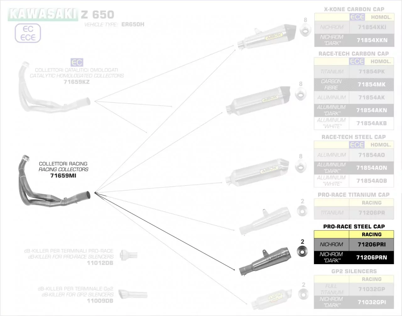 Arrow Pro-Race Nichrom Dark