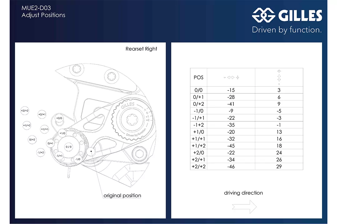 GILLES MUE2 Fußrastenanlage für Ducati Streetfighter V2 2022-