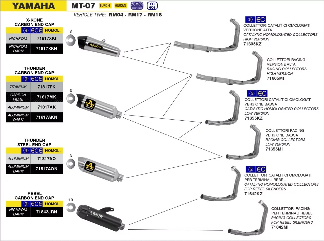 Arrow Thunder Aluminium Schwarz Yamaha Tracer 700 16-20/Yamaha MT-07 ´14/20