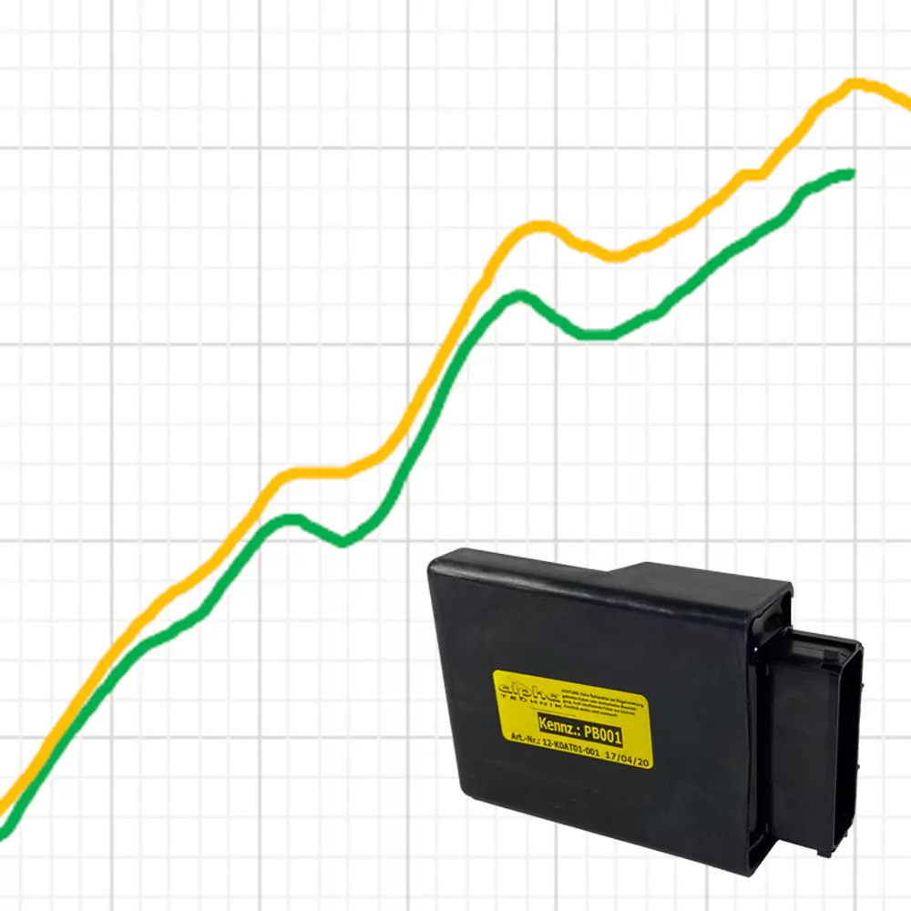 Performance Kit für Kawasaki Z125 / Ninja 125 ab Baujahr 2021