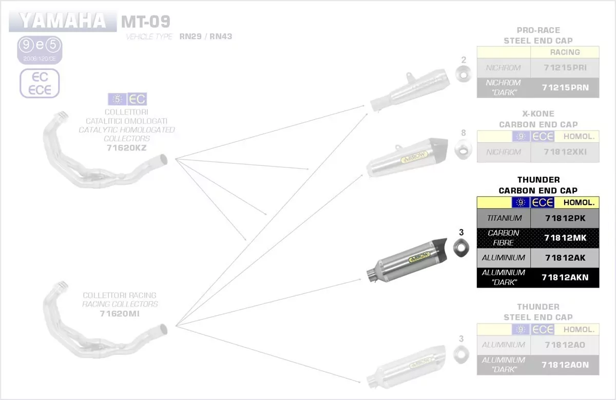 Arrow Endschalldämpfer Thunder Titan Yamaha Tracer 900 GT 18-201