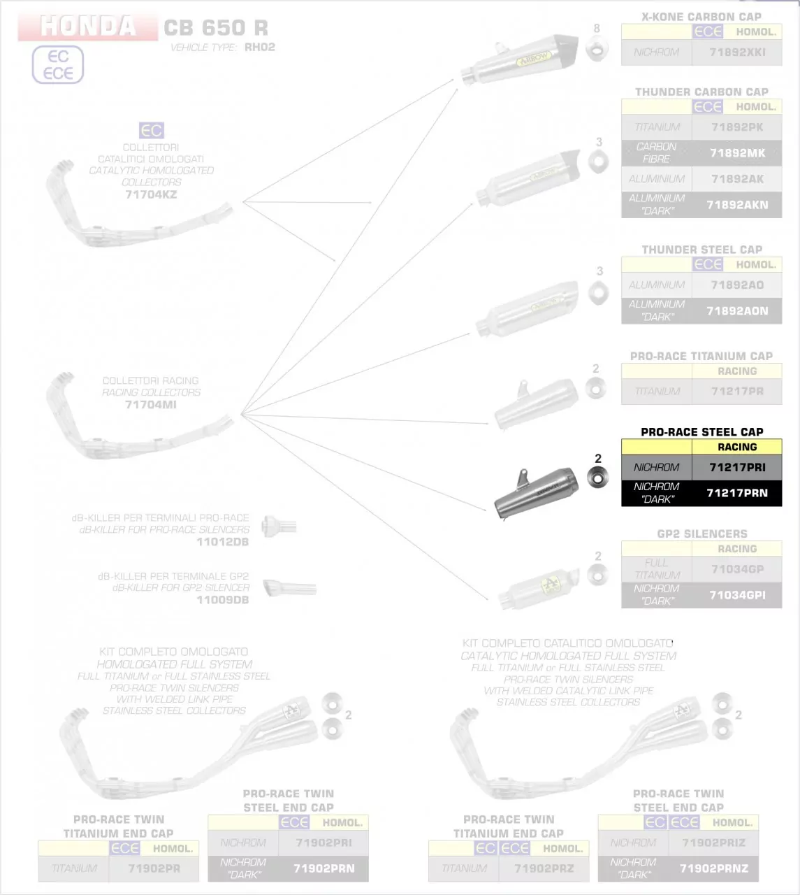 Arrow Nichrom Pro-Race Silencer Honda CBR 650 R 19-