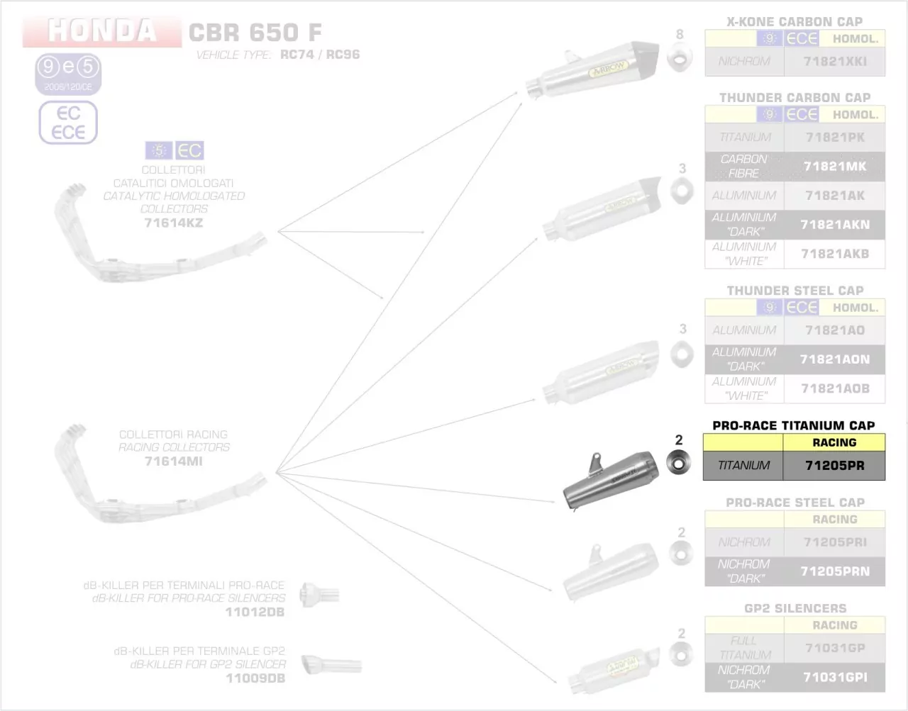 Arrow Endschalldämpfer Race-Tech Titan, Homologiert Honda CB 650 F
