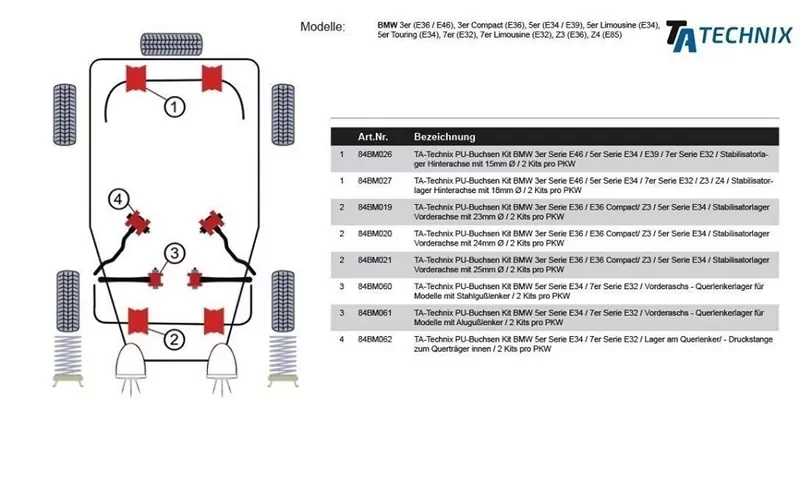 TA Technix PU-Buchsen passend für BMW 5er Serie E34 / 7er Serie E32 / Vorderaschs - Querlenkerlager für Modelle mit Alugußlenker