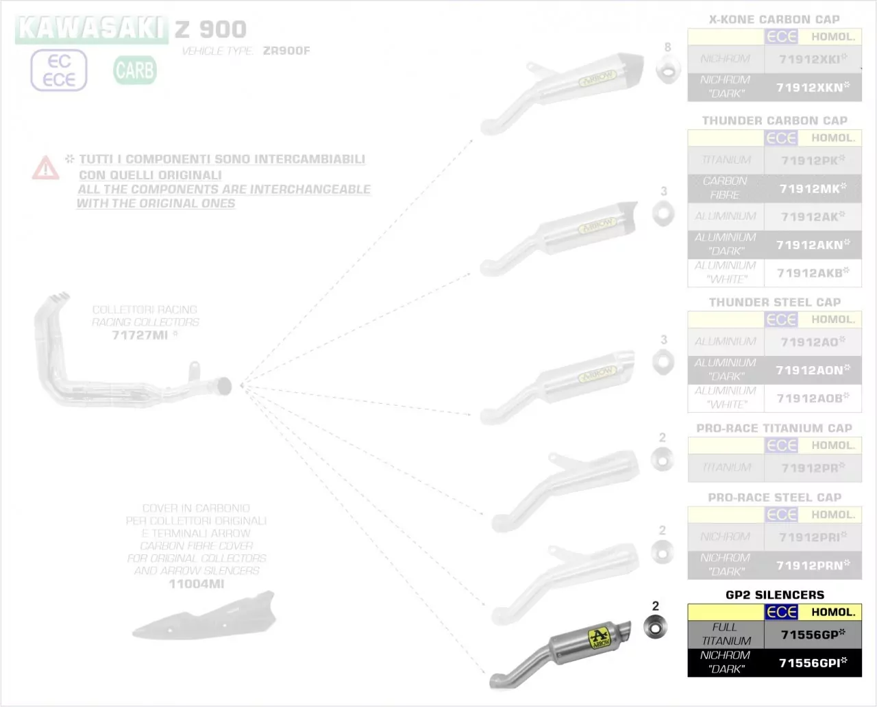 Arrow GP2 Titan Inkl. VBR Kawasaki Z 900 20