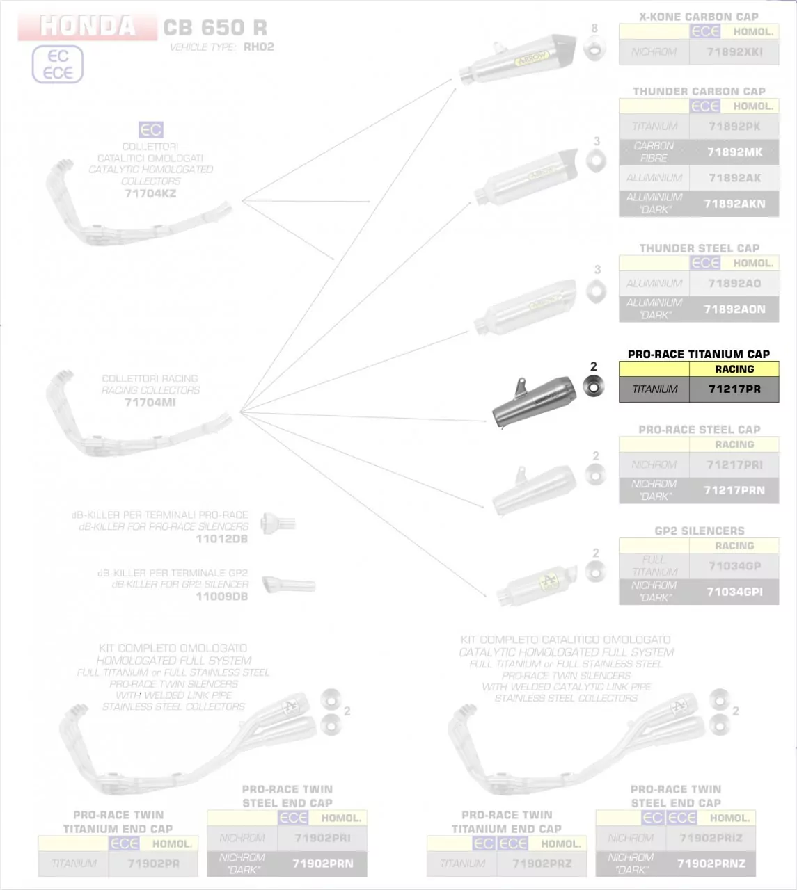 Arrow Endschalldämpfer Race-Tech Titan, Homologiert Honda CBR 650