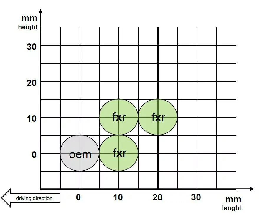GILLES FXR Fußrastenanlage für Kawasaki ZX10R ZXT00S schwarz ab 2016-