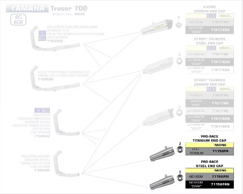 Arrow Pro-Race Titan Yamaha Tracer 700 20-