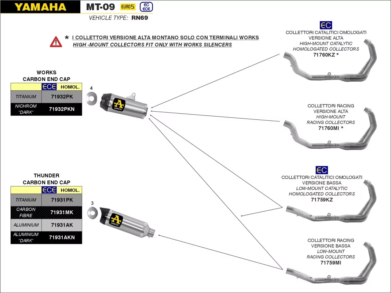 71932PKN-Arrow Works Edelstahl Schwarz YAMAHA MT-09 21-23