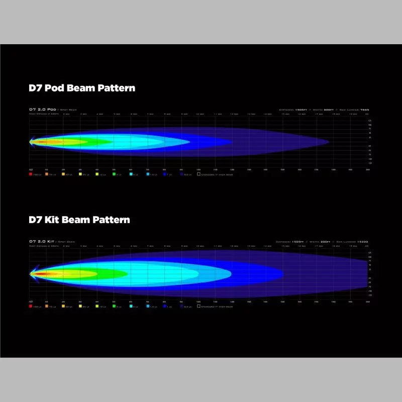 DENALI 2.0 D7 LED Light Pod with DataDim Technology (Single)