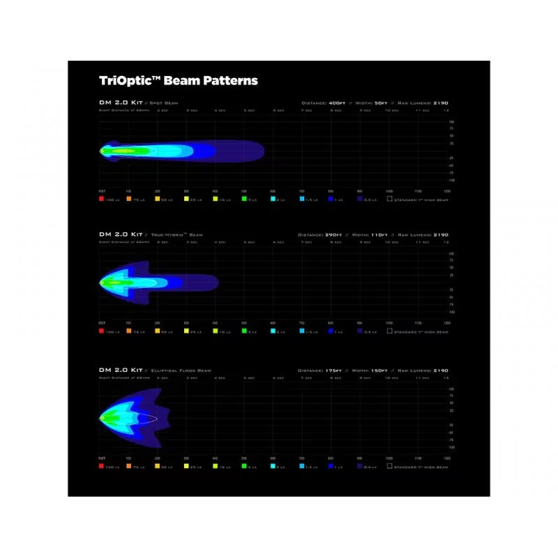 Denali 2.0 DM TriOptic LED Light Kit with DataDim Technology
