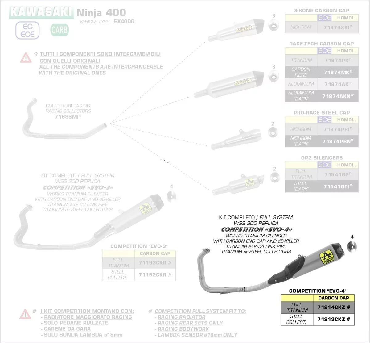 71214CKZ-Arrow Komplettanlage Competition EVO Volltitan Kawasaki Ninja 400 18-21