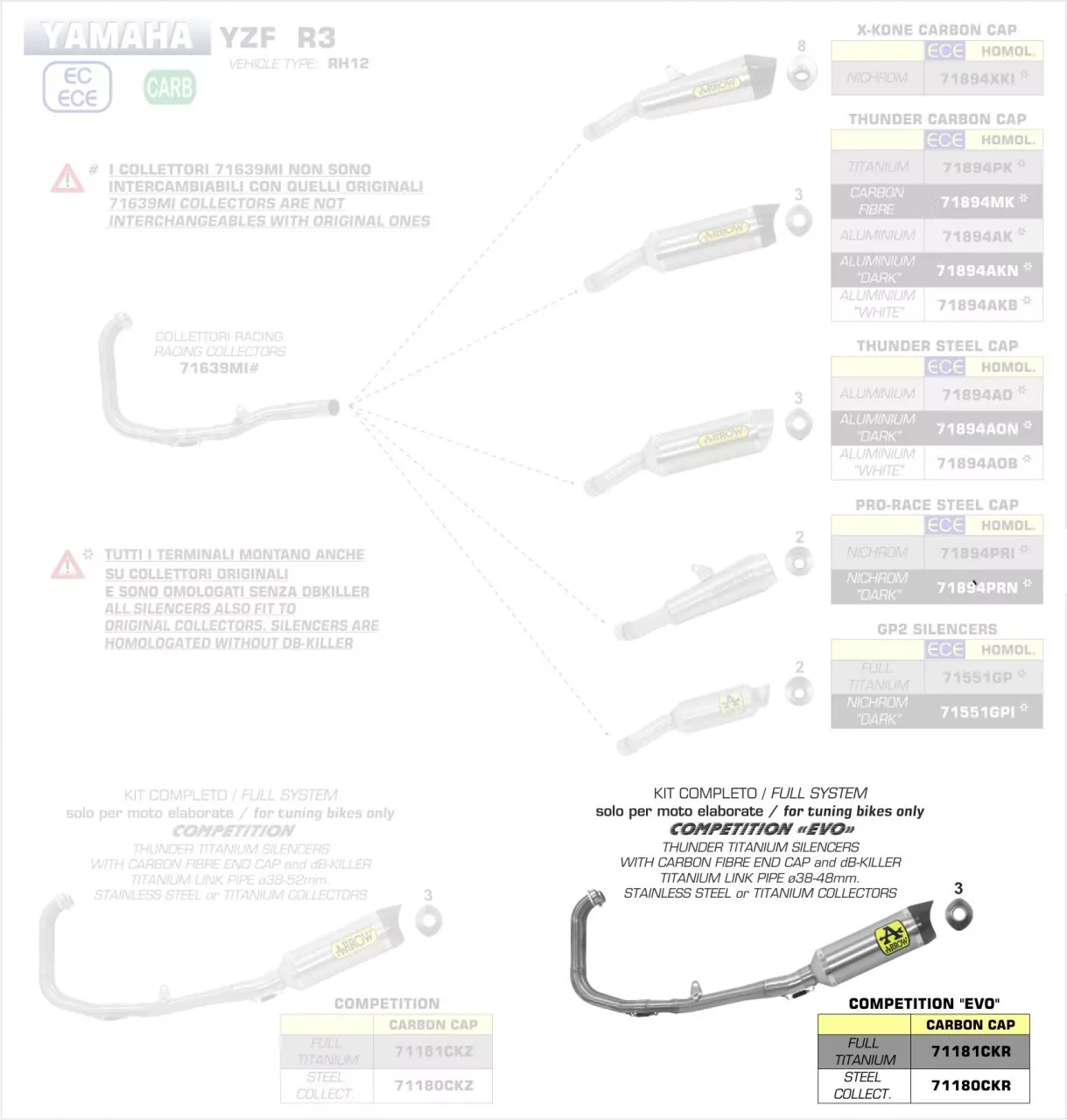 Arrow Komplettanlage Competition Evo 2 Thunder Titan Yamaha YZF-R3 17-18