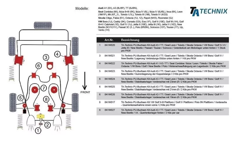 TA Technix PU-Buchse /Gelenkstück am Motorlager unten hinten /passend für Audi A3 / TT / Seat Leon / Toledo / Skoda Octavia / VW Bora / Golf IV-VI / Jetta III / New Beetle / Passat / Touran / Scirocco