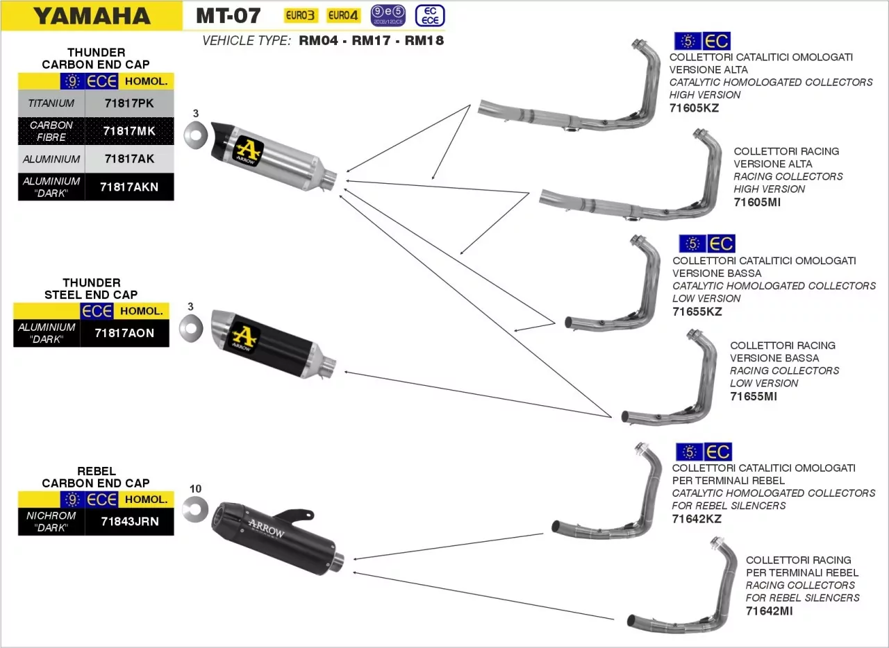Arrow Endschalldämpfer Thunder Titan Yamaha Tracer 700 16-19