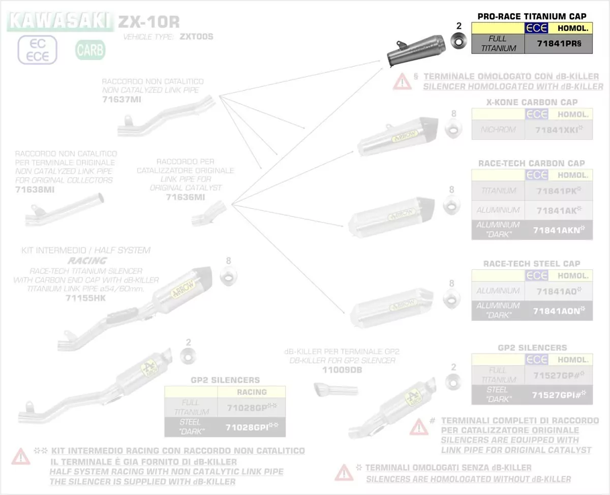 Arrow Pro-Race Titanium Silencer Kawasaki ZX-10R 16-19