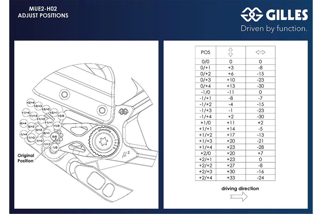 GILLES MUE2 Fußrastenanlage für Honda CBR 1000 RR-R Modelljahr 2020-