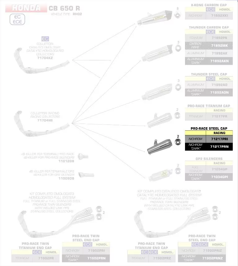 Arrow Nichrom Pro-Race Silencer Honda CBR 650 R 19-