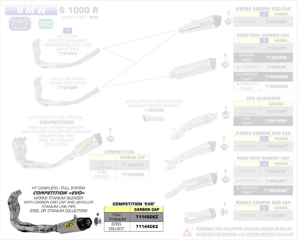 71145CKZ-Arrow Komplettanlage Competition EVO Full Titanium