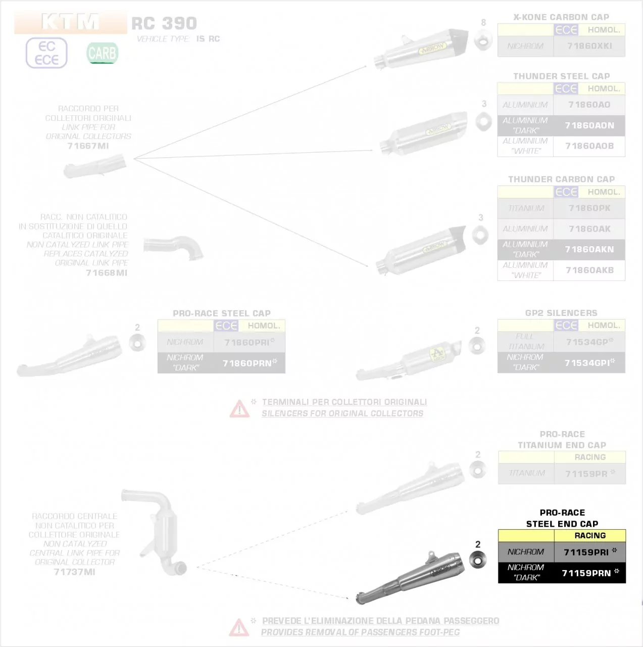 Arrow Pro-Race Edelstahl KTM RC 390 '17/20