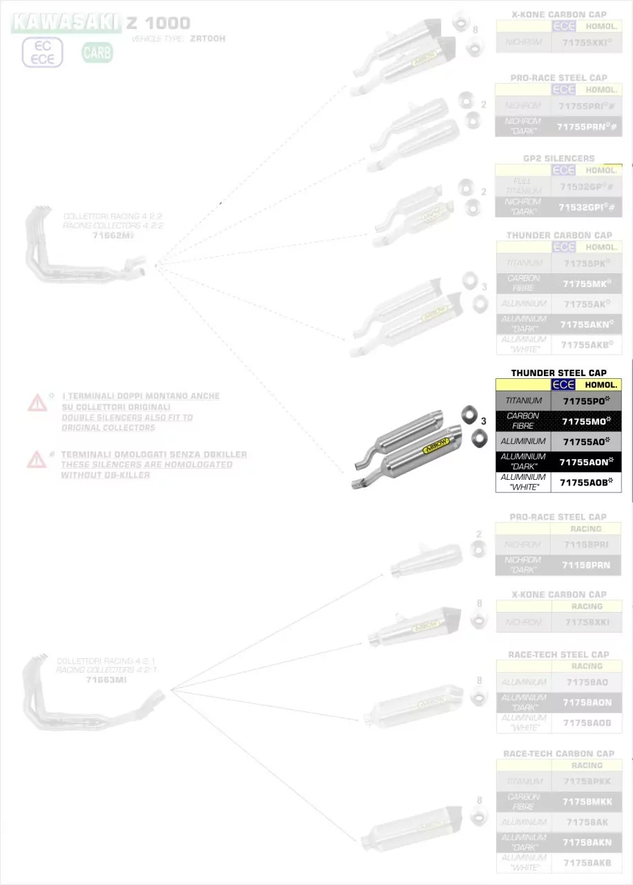 Arrow Endschalldämpferpaar Thunder Aluminium, Homologiert (rechts+links) Kawasak