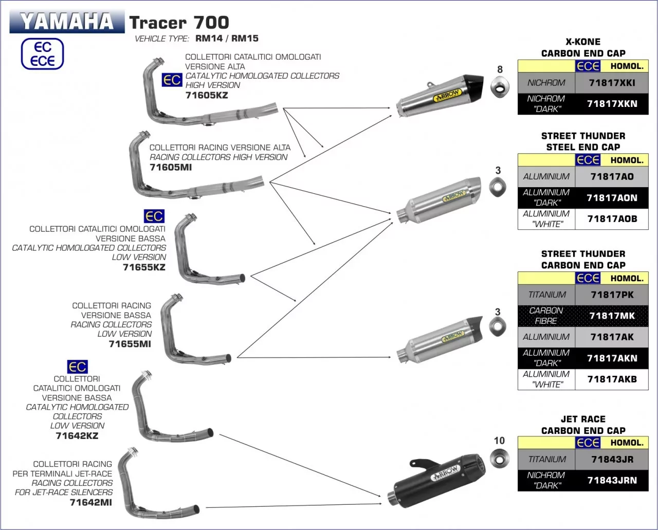 Arrow Endschalldämpfer Thunder Titan Yamaha Tracer 700 16-19