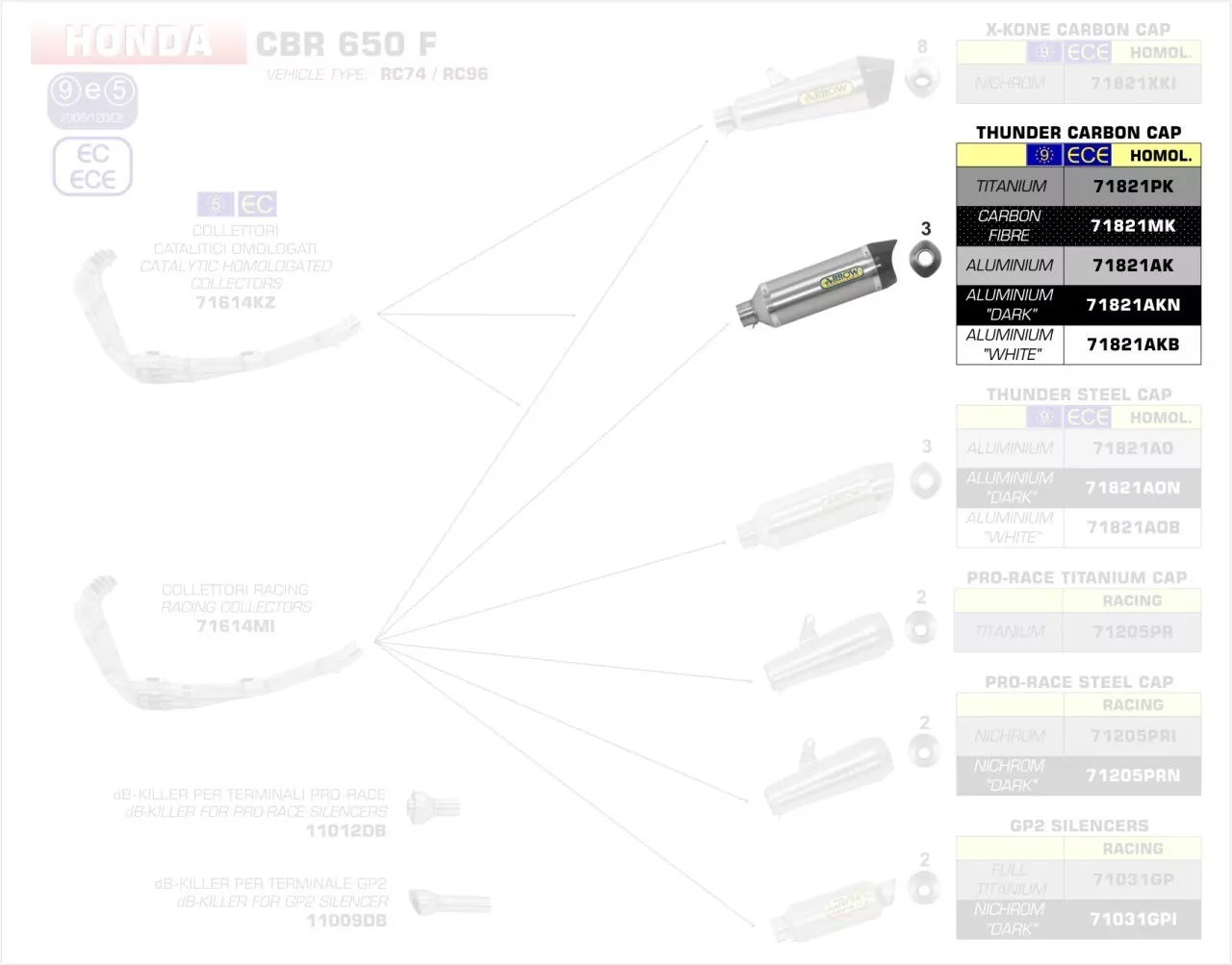 Arrow Thunder Aluminium Schwarz Honda CBR 650 F ´14/16 - CB 650 F ´14/18