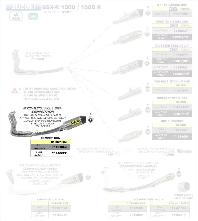 71161CKZ-Arrow Competition FULL TITANIUM