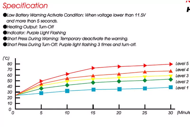 KOSO Heizgriffe HG-13, offenes Ende