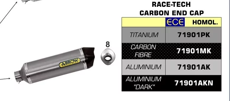 Arrow Race-Tech Aluminium, Honda CB 500 F 19-
