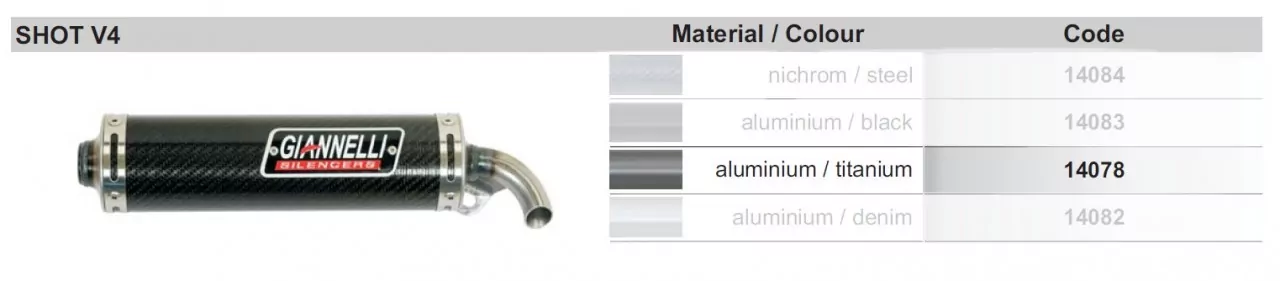 Giannelli Endschalldämpfer Aluminium / Titan Shot 4