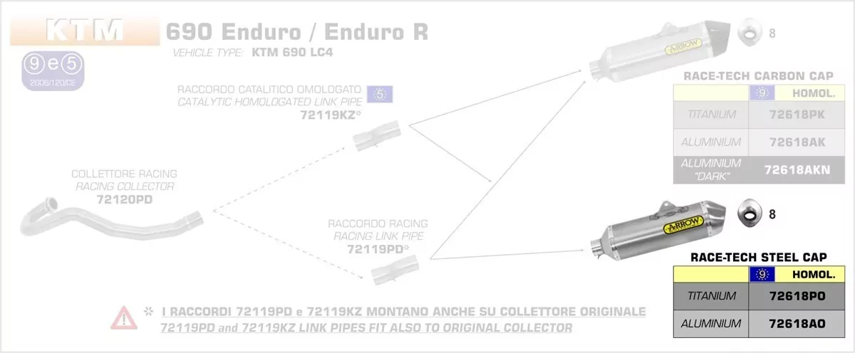 Arrow Endschalldämpfer Race-Tech Aluminium KTM 690 SMC 09-16