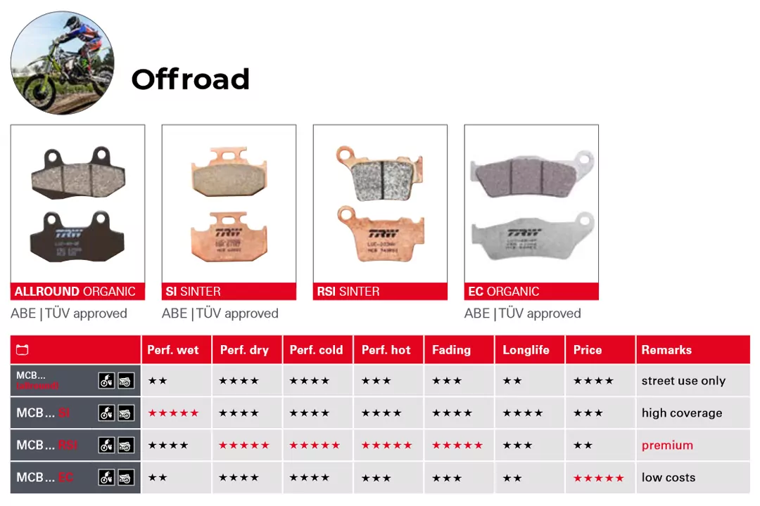 TRW LUCAS Bremsbelagsatz Sinter Offroad MCB575SI