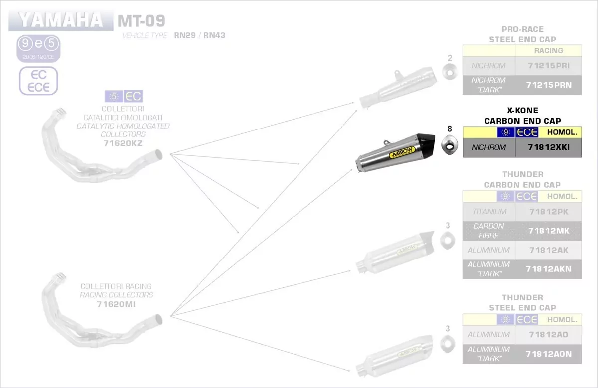 Arrow X-Kone Silencer Yamaha Tracer 900 GT 18-19