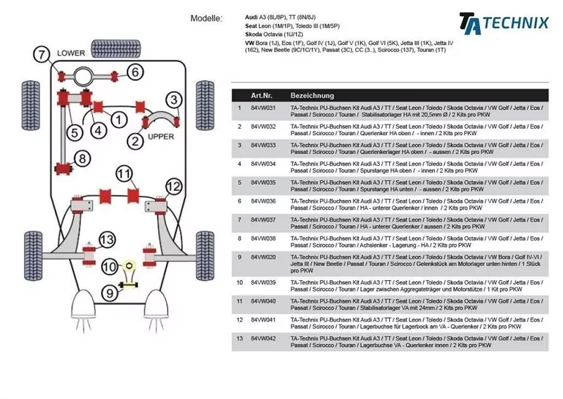 TA Technix PU-Buchse /Gelenkstück am Motorlager unten hinten /passend für Audi A3 / TT / Seat Leon / Toledo / Skoda Octavia / VW Bora / Golf IV-VI / Jetta III / New Beetle / Passat / Touran / Scirocco