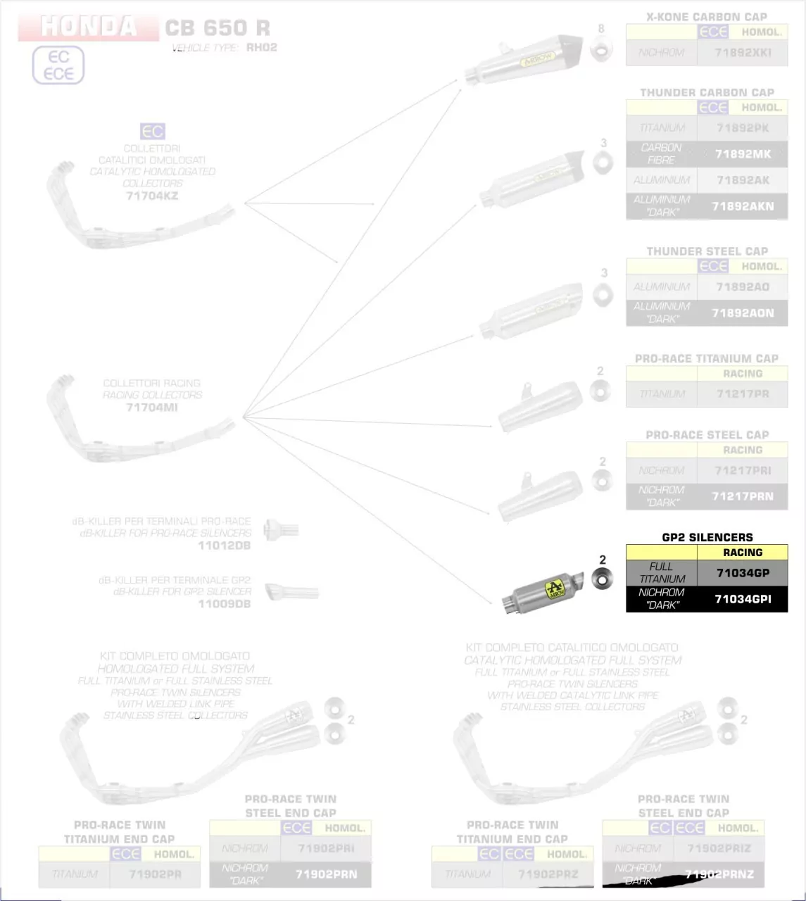 Arrow GP2 Edelstahl Schwarz Honda CB 650R/CBR 650 R '19-21