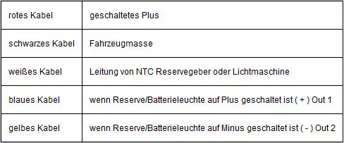  Led-Inverter "ACE-IVR-03"