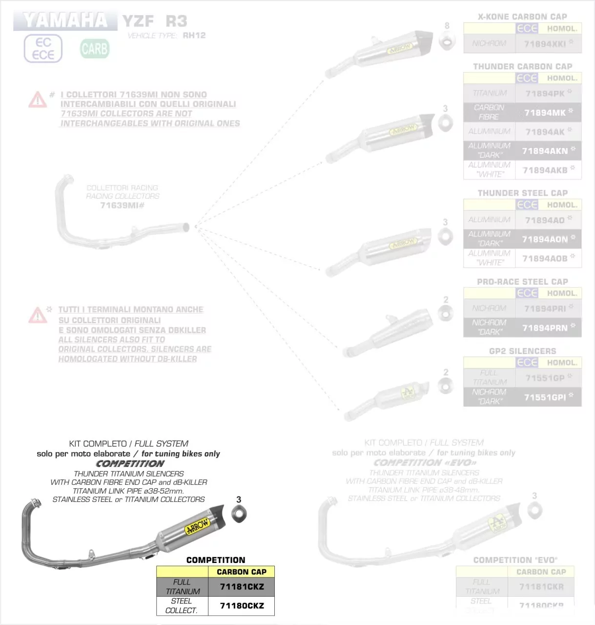 71180CKZ-Arrow Komplettanlage Competition Evo Thunder Titan Yamaha YZF-R3 17-18
