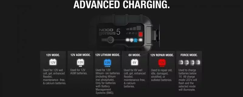 NOCO Genius5 Smart Batterieladegerät 6/12V 5A