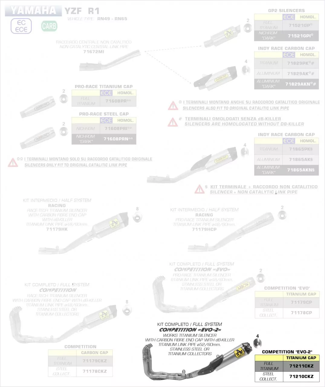 Arrow Kit Completo Competition EVO-2